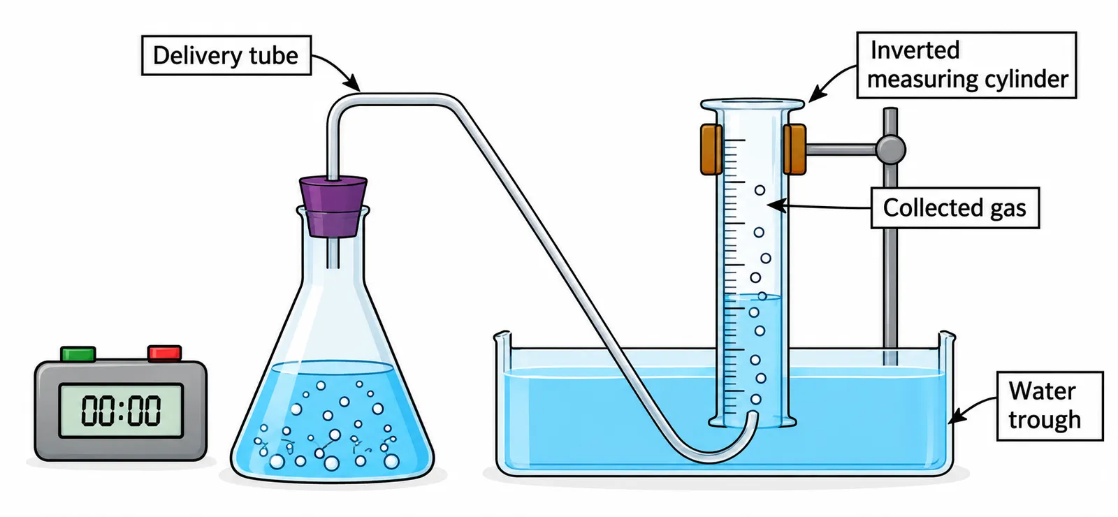 Gas collection over water apparatus