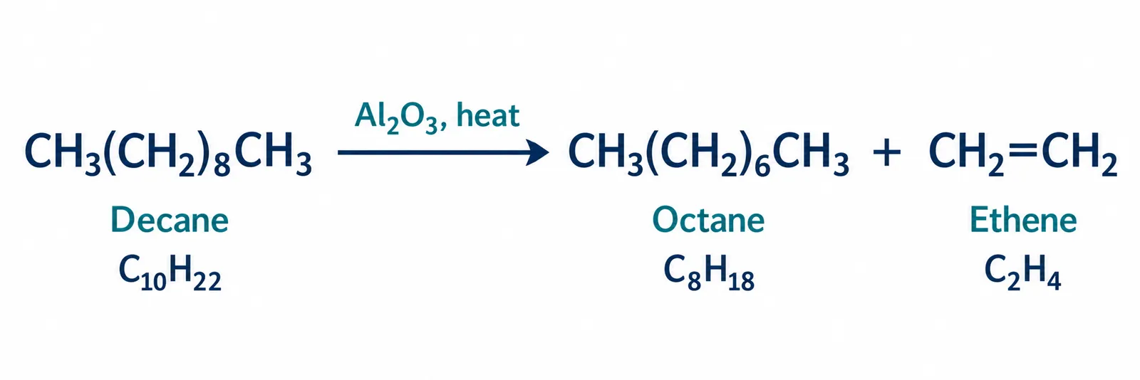 decane catalytic cracking