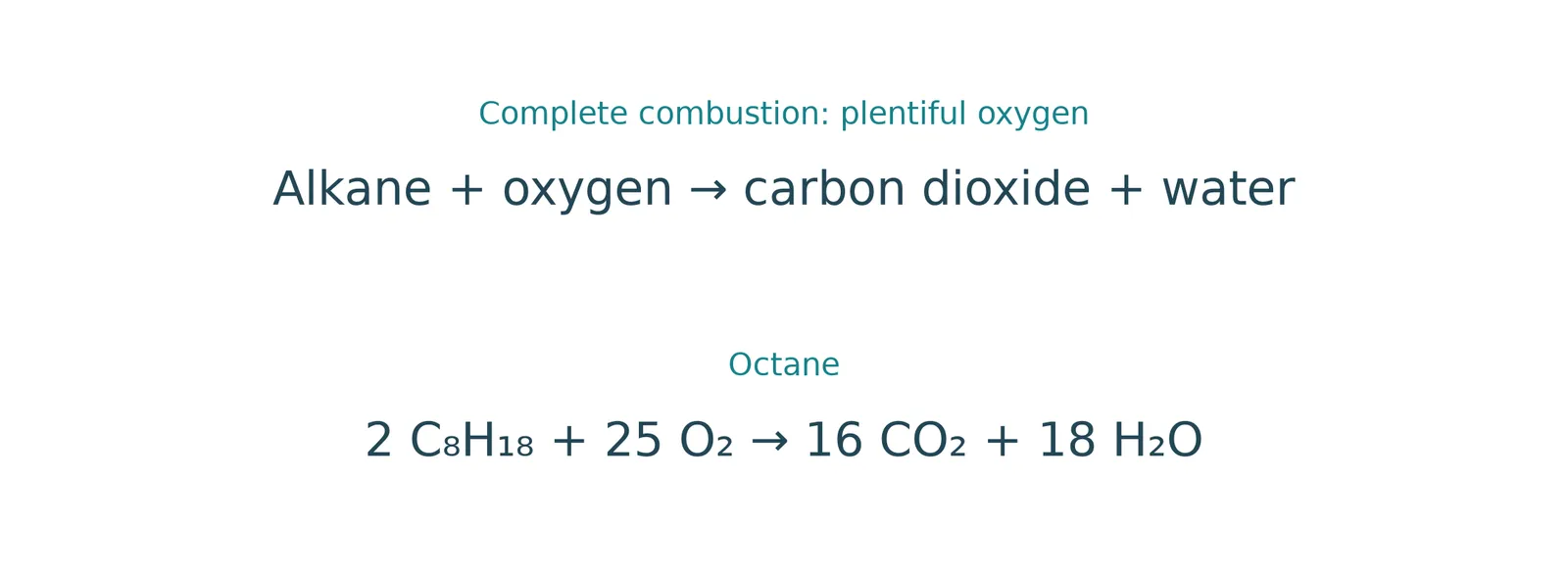 octane complete combustion
