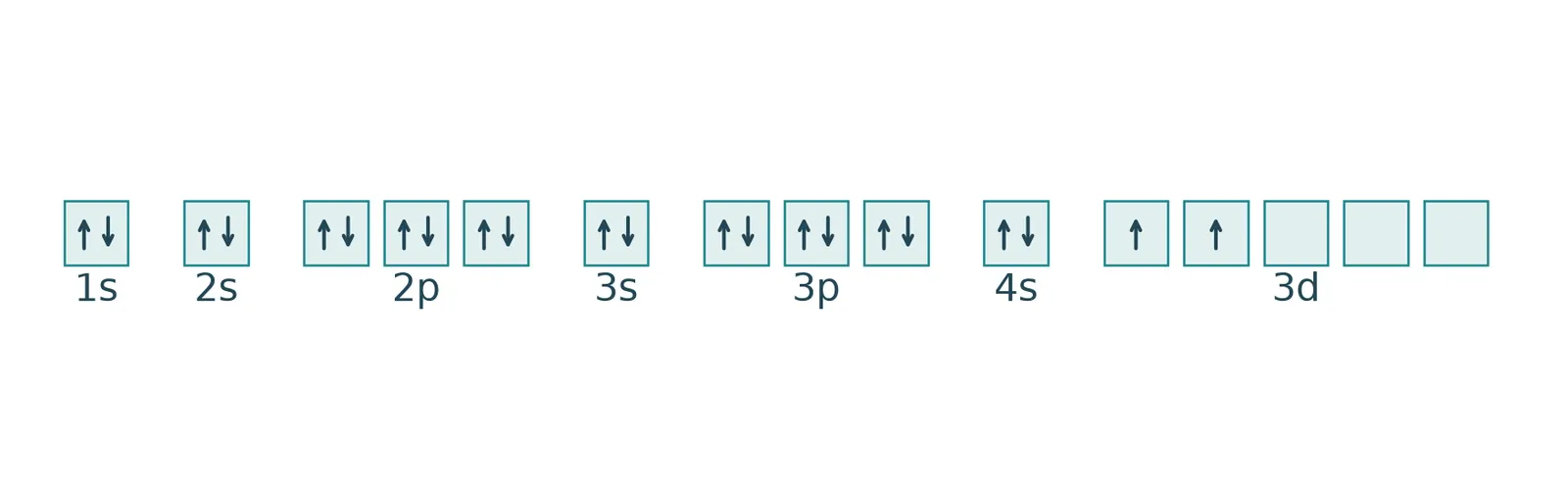 Titanium orbital configuration