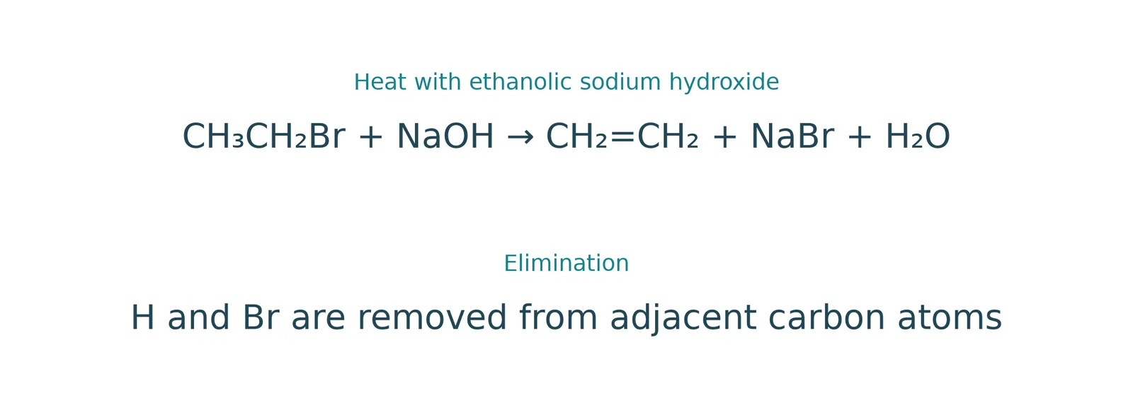 bromoethane elimination ethene