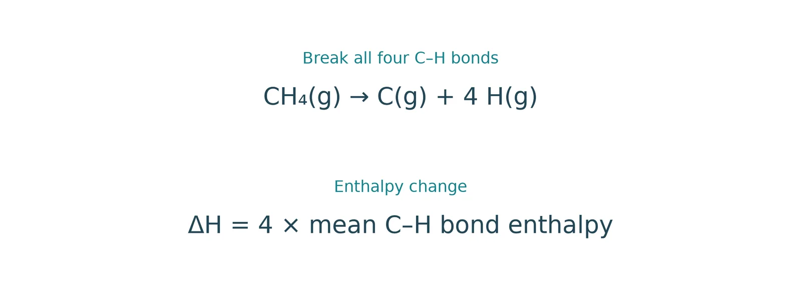 methane gas atomisation equation