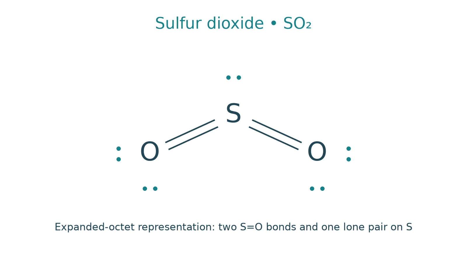 sulfur dioxide lewis structure