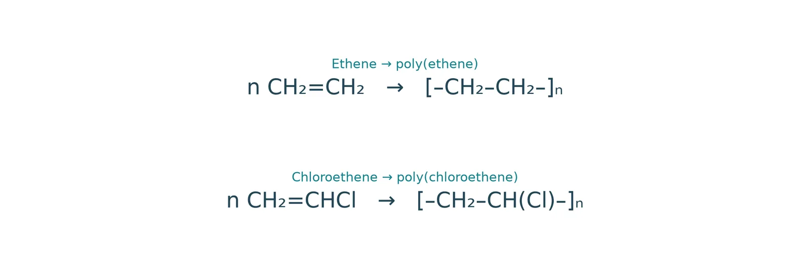 ethene chloroethene polymerisation