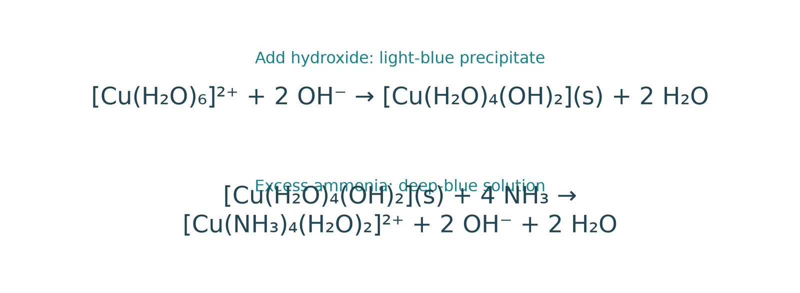 copper hydroxide ammonia complex changes