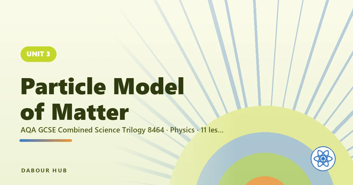 Particle Model of Matter — unit cover
