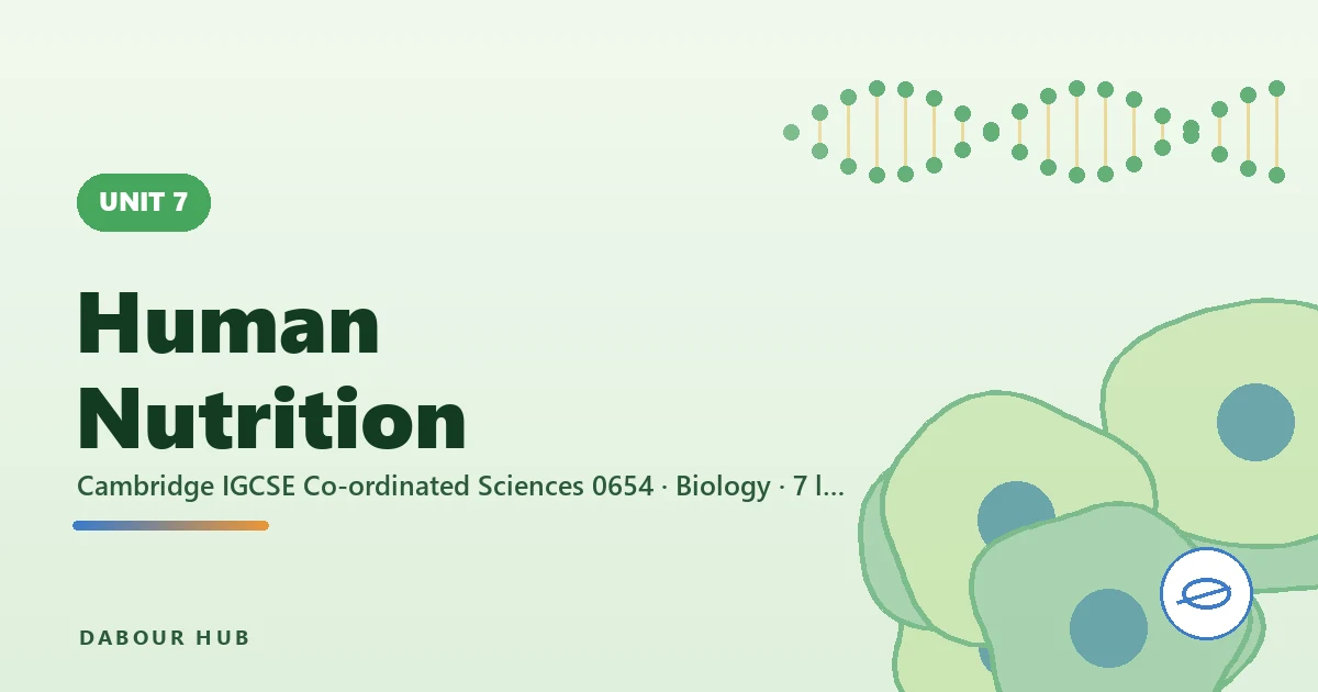 Human Nutrition — unit cover