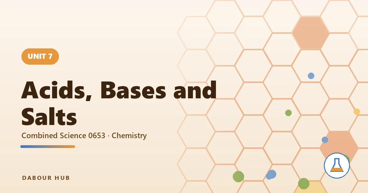 Acids, Bases and Salts — unit cover