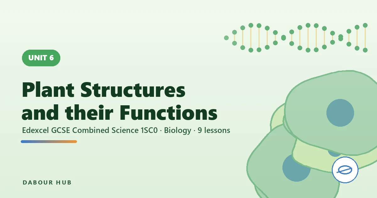 Plant Structures and their Functions — unit cover