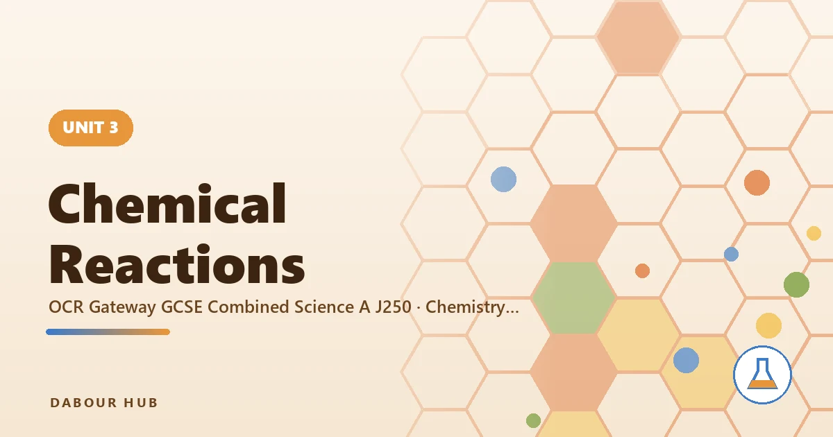 Chemical Reactions — unit cover