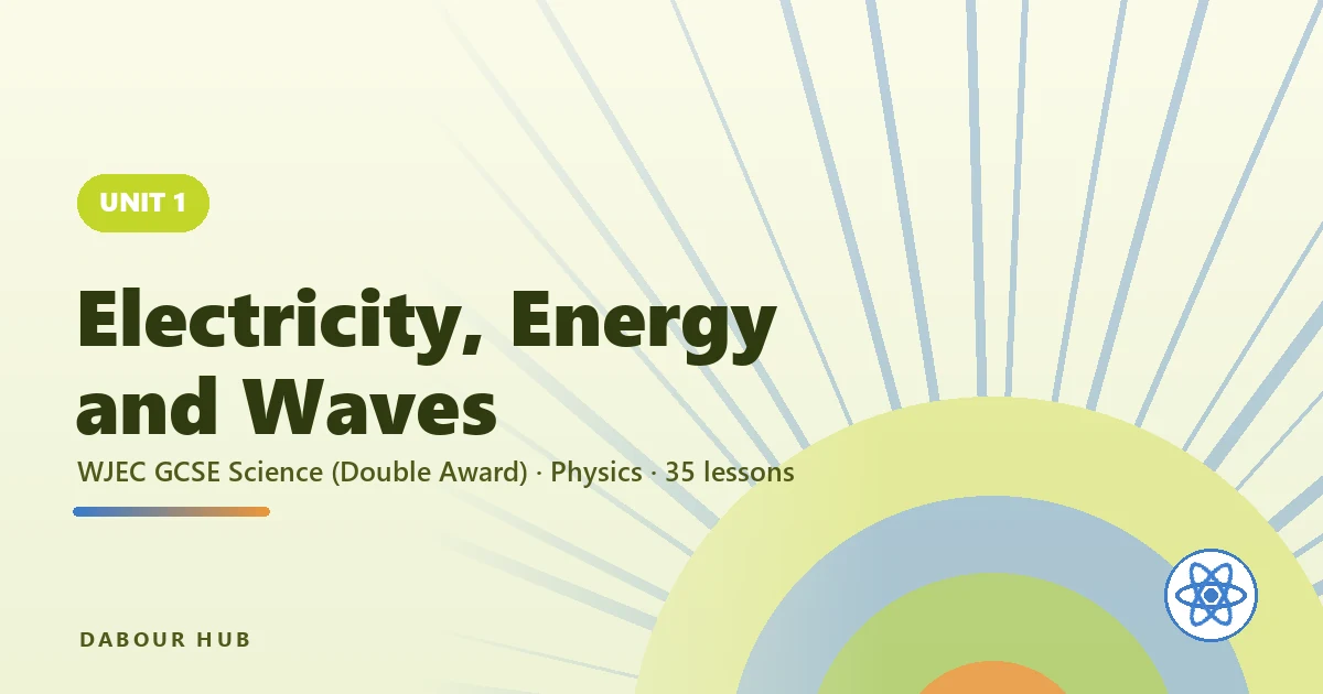 Electricity, Energy and Waves — unit cover