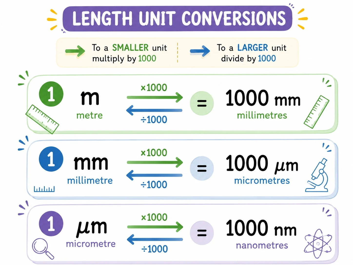 Check unit conversions when reporting measured sizes.
