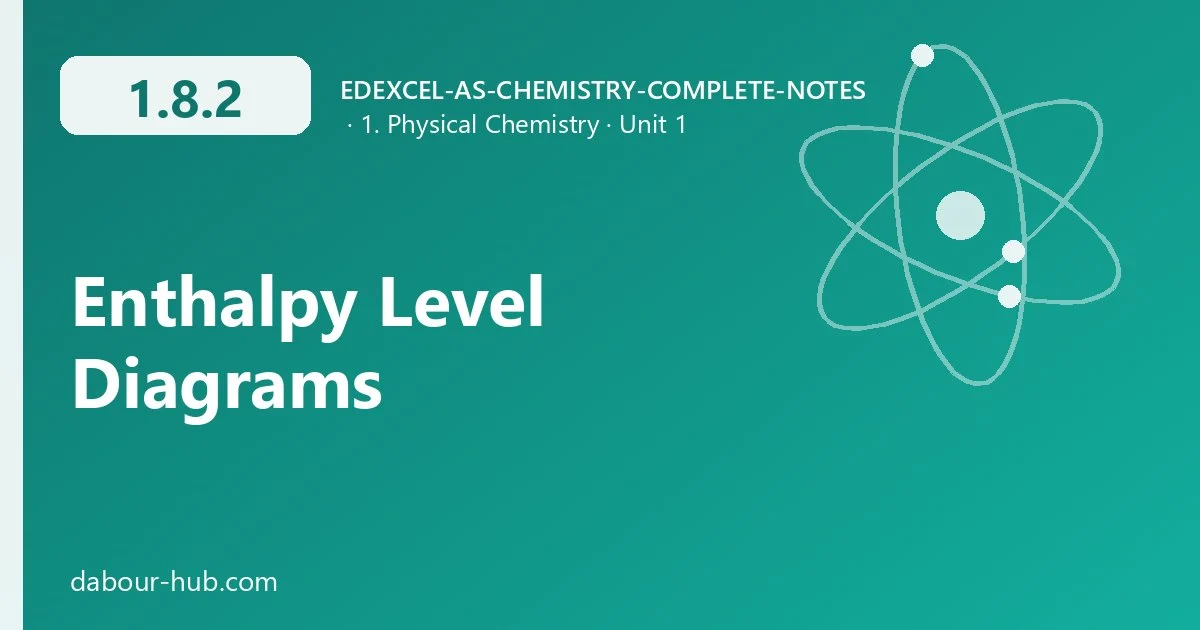 1.8.2 Enthalpy Level Diagrams