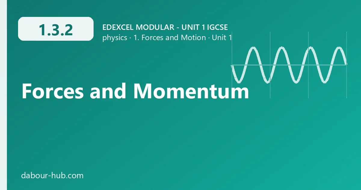 1.3.2 Sound and Oscilloscopes