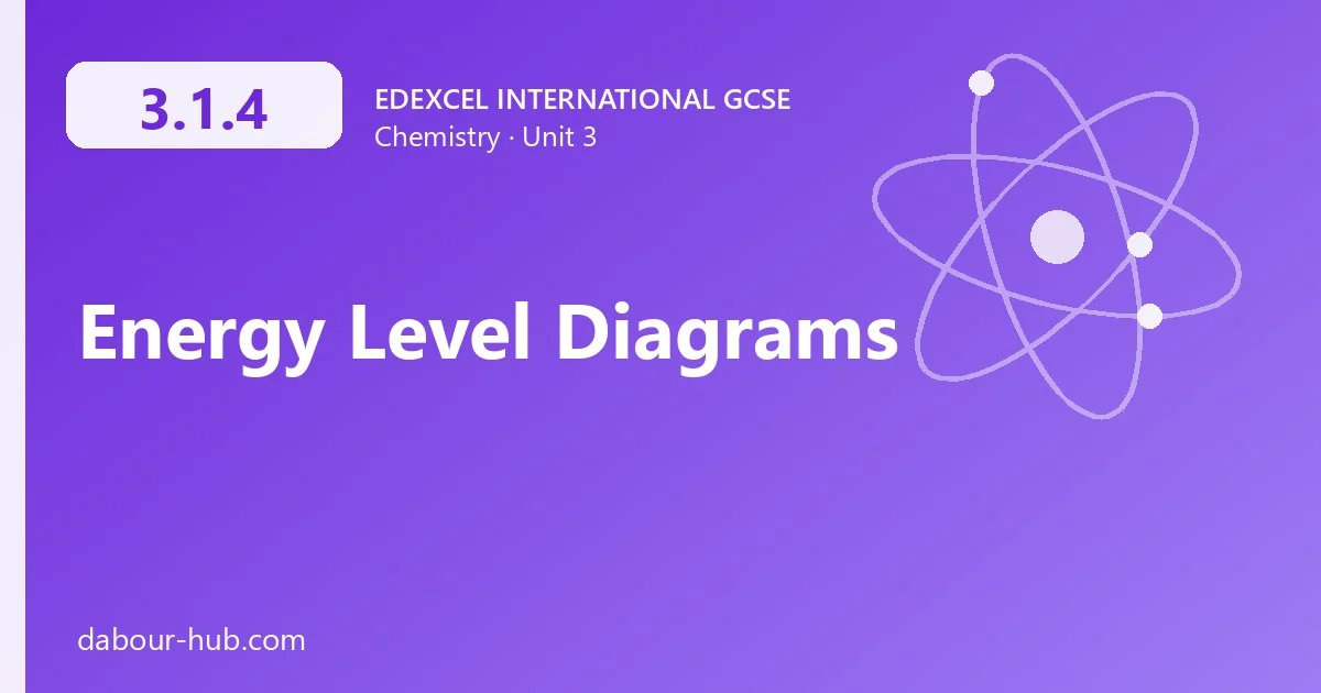 3.1.4 Energy Level Diagrams