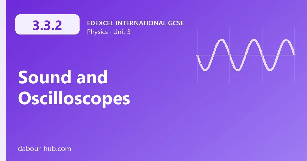 3.3.2 Sound and Oscilloscopes
