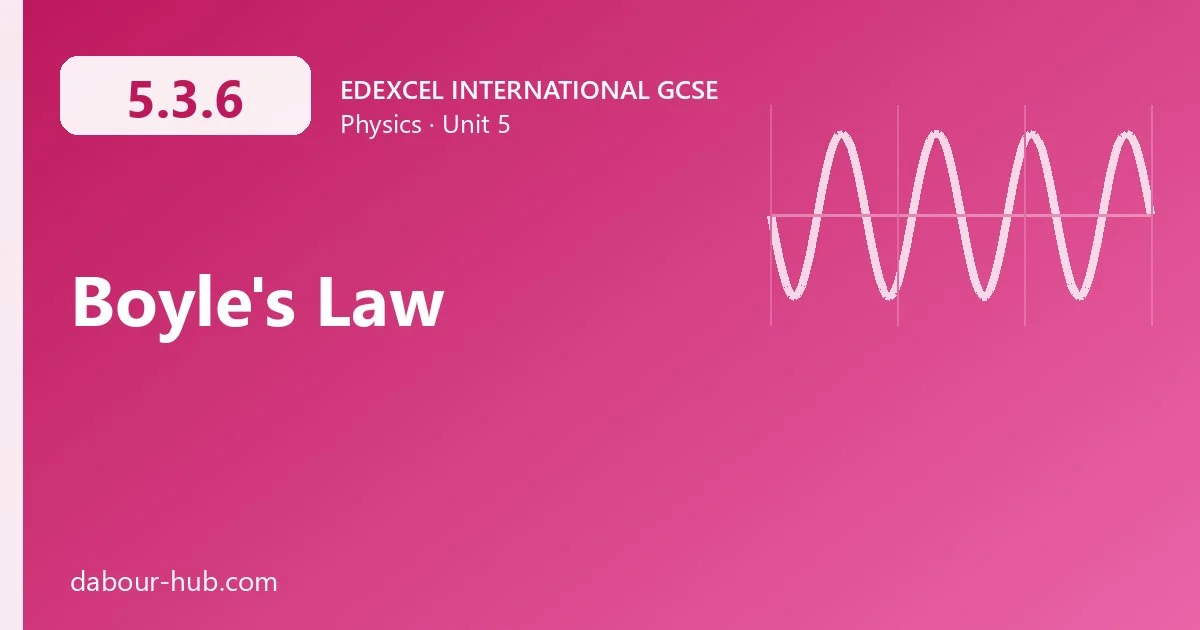 5.3.6 Boyle's Law