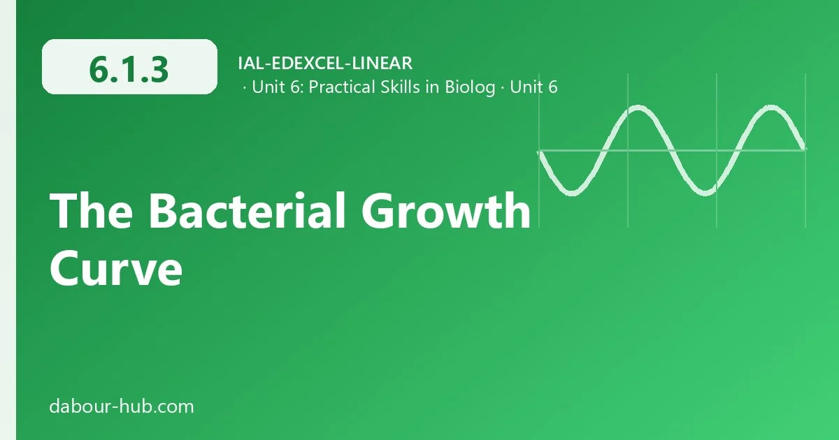 6.1.3 The Bacterial Growth Curve