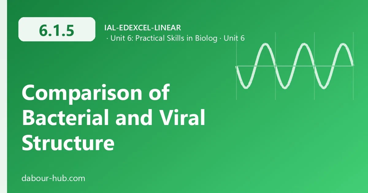 6.1.5 Comparison of Bacterial and Viral Structure