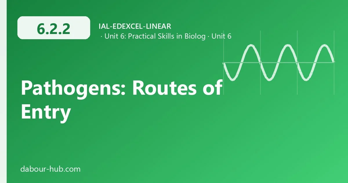6.2.2 Pathogens: Routes of Entry