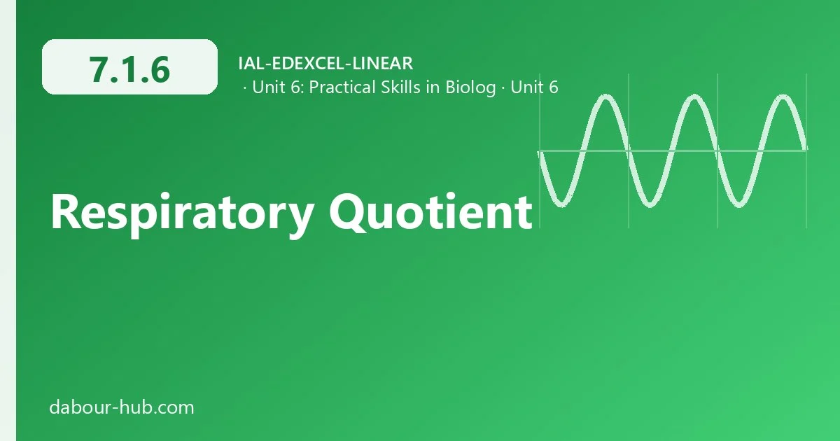 7.1.6 Respiratory Quotient