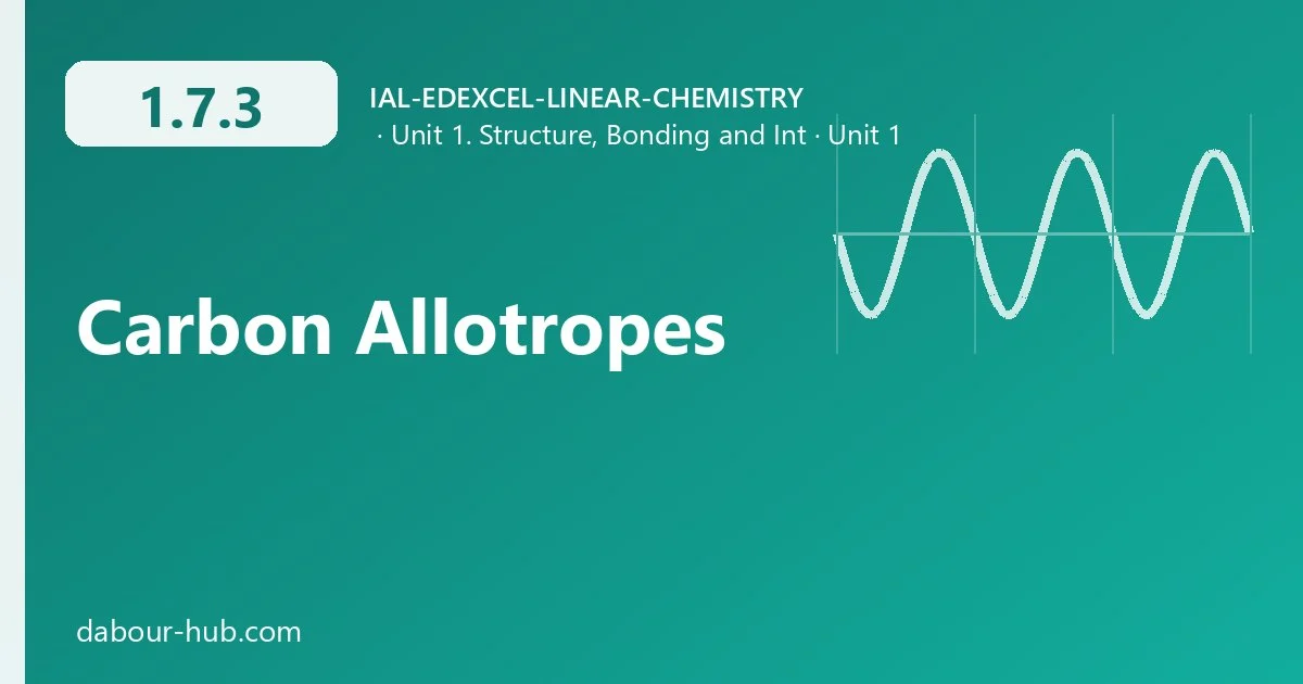 1.7.3 Carbon Allotropes