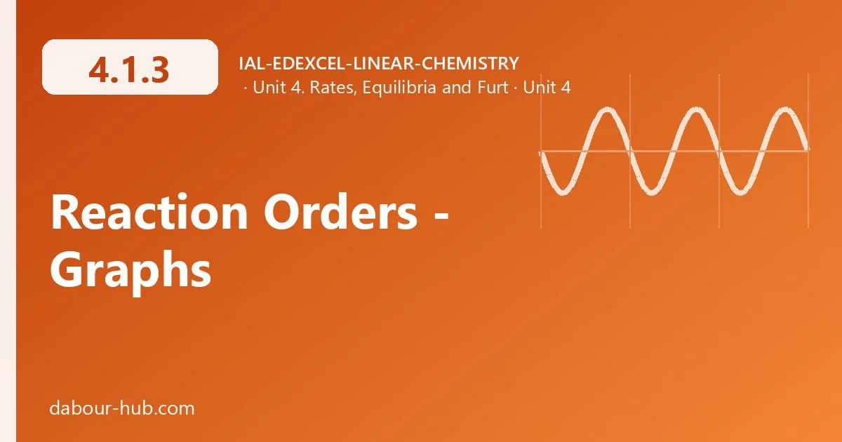 4.1.3 Reaction Orders - Graphs