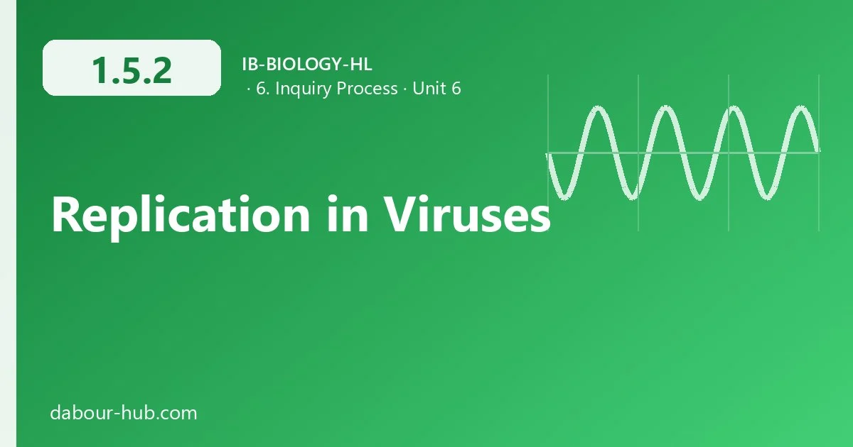 1.5.2 Replication in Viruses