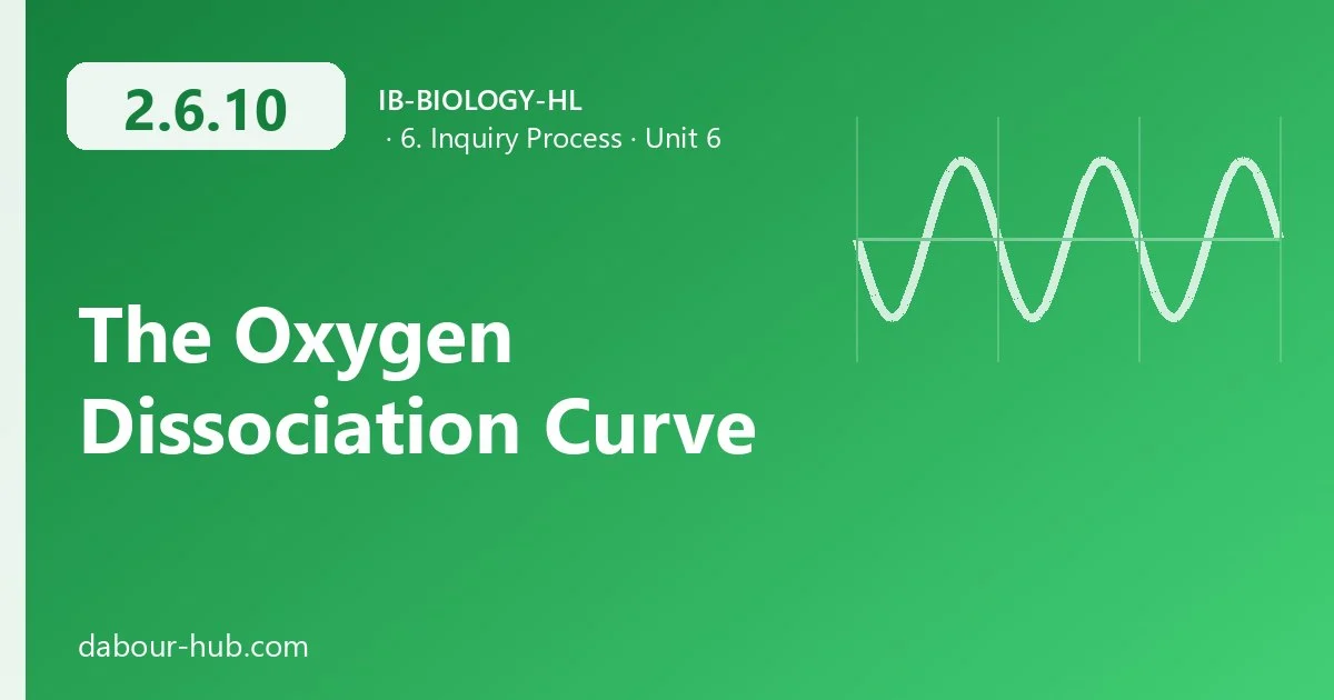 2.6.10 The Oxygen Dissociation Curve