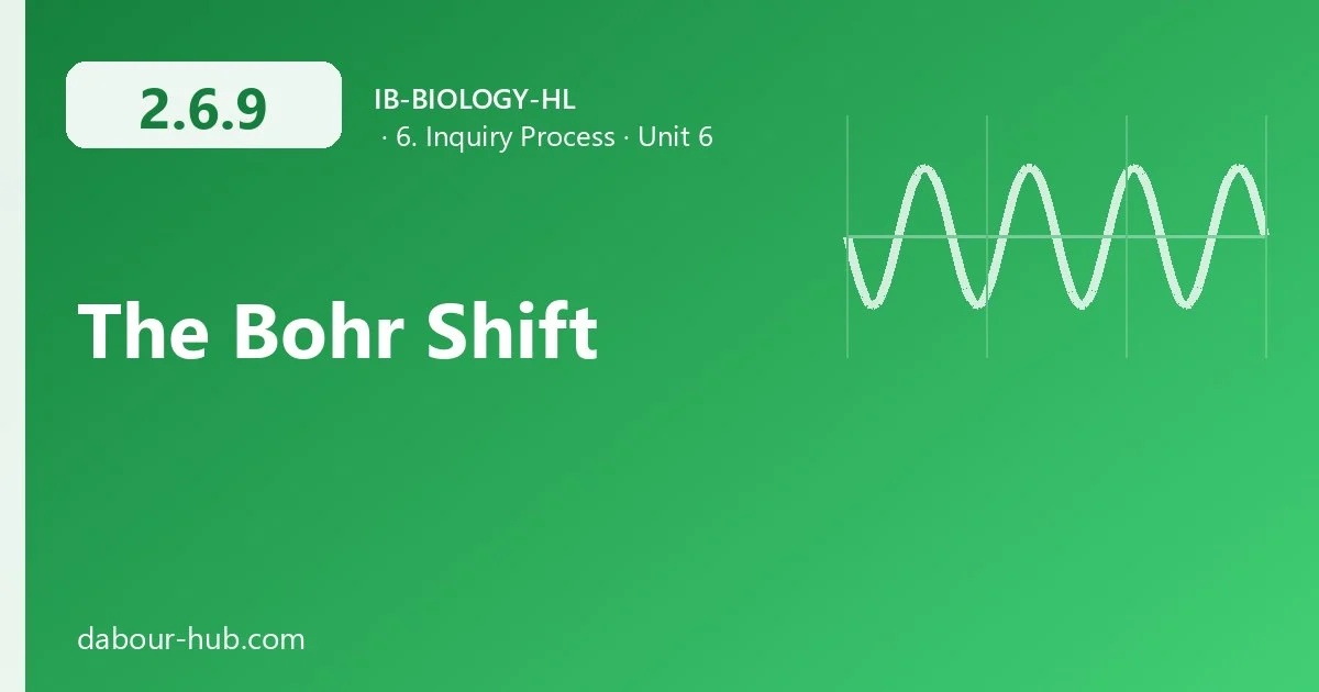 2.6.9 The Bohr Shift