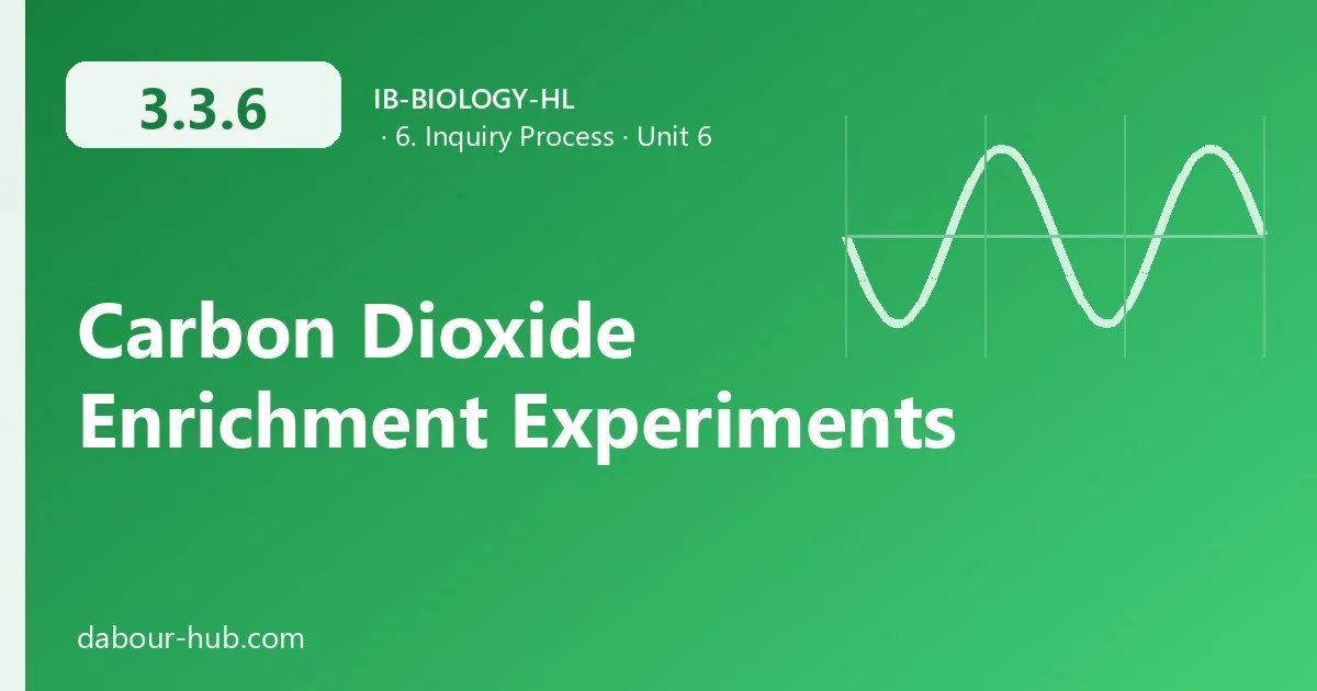 3.3.6 Carbon Dioxide Enrichment Experiments