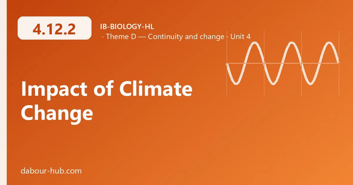 4.12.2 Impact of Climate Change