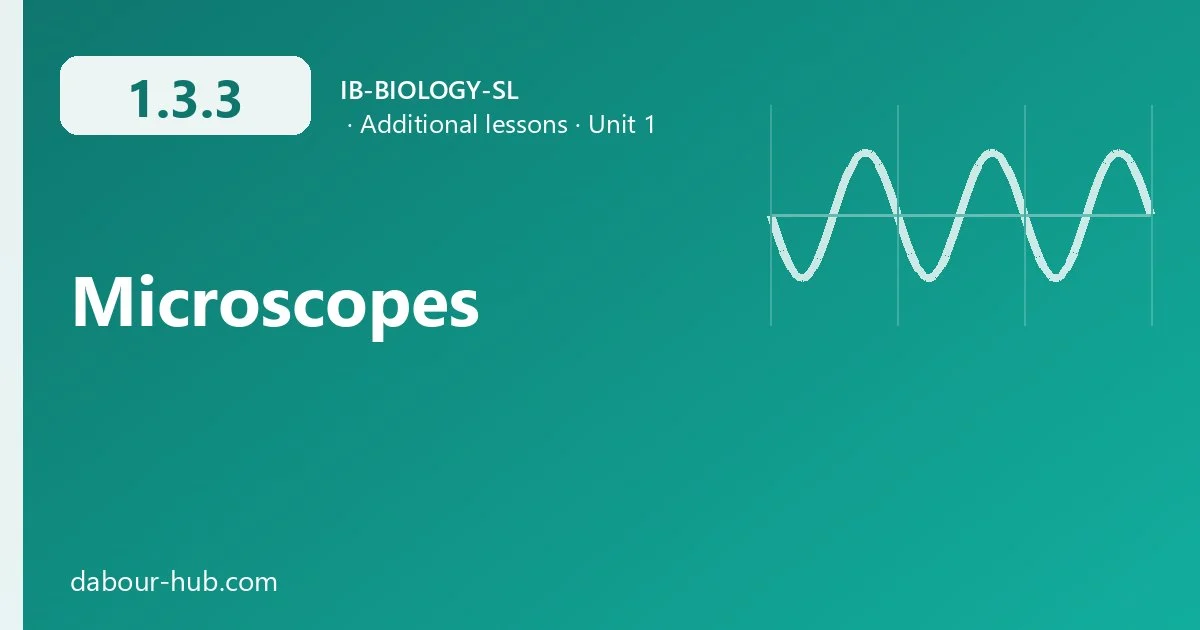 1.3.3 Microscopes