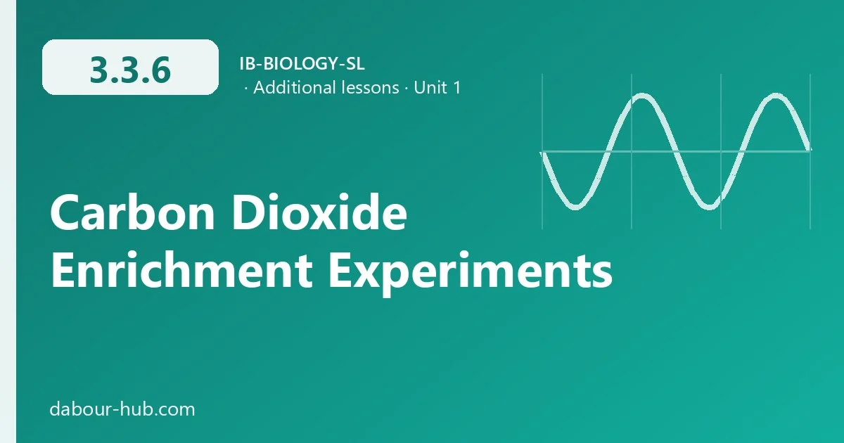3.3.6 Carbon Dioxide Enrichment Experiments