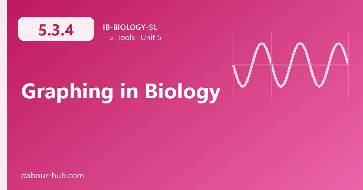 5.3.4 Graphing in Biology