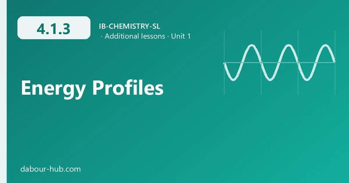 4.1.3 Energy Profiles