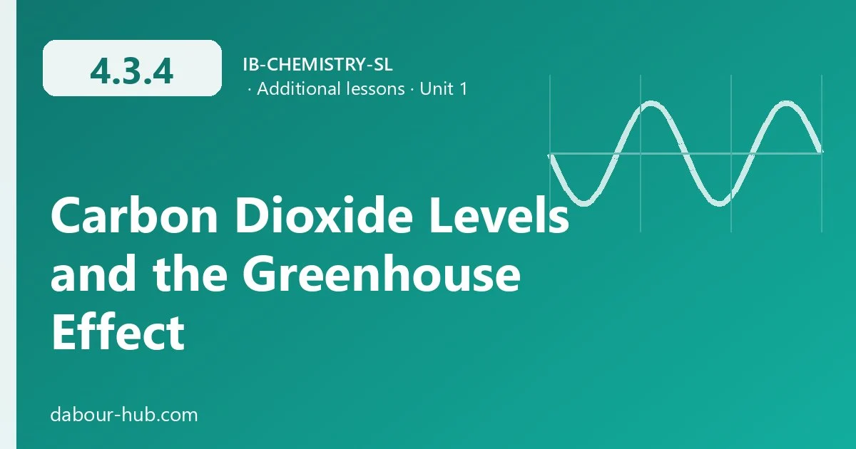 4.3.4 Carbon Dioxide Levels and the Greenhouse Effect