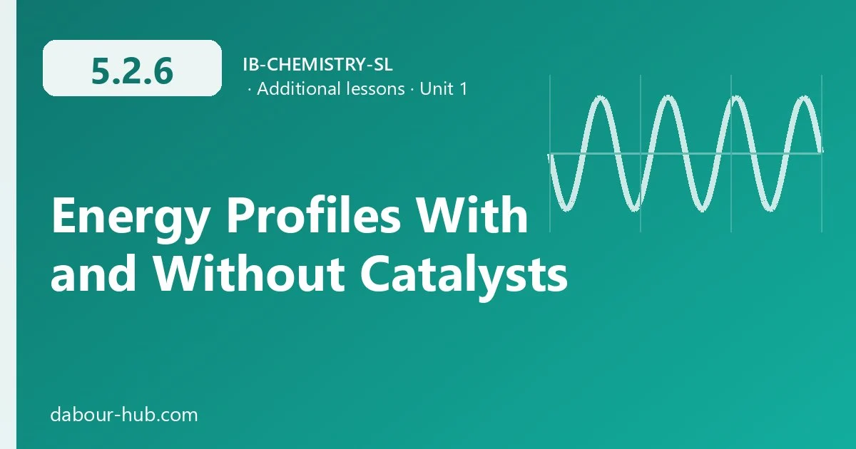 5.2.6 Energy Profiles With and Without Catalysts