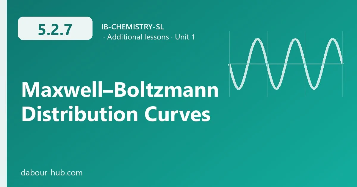 5.2.7 Maxwell–Boltzmann Distribution Curves