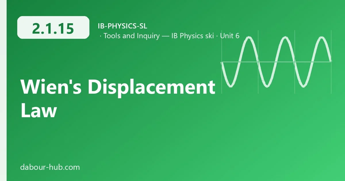 2.1.15 Wien's Displacement Law