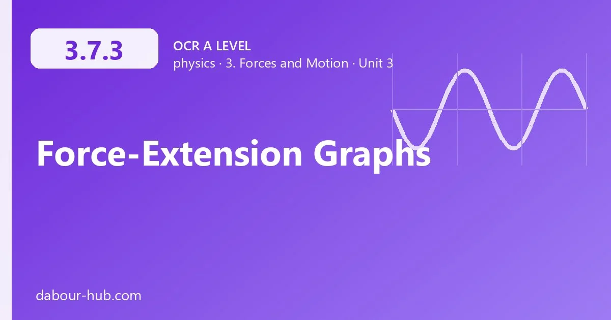 3.7.3 Force-Extension Graphs