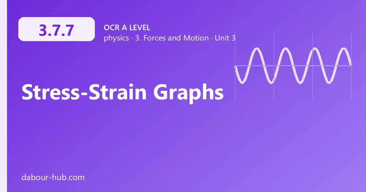 3.7.7 Stress-Strain Graphs