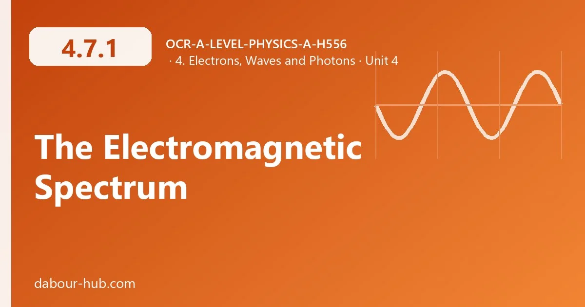 4.7.1 The Electromagnetic Spectrum