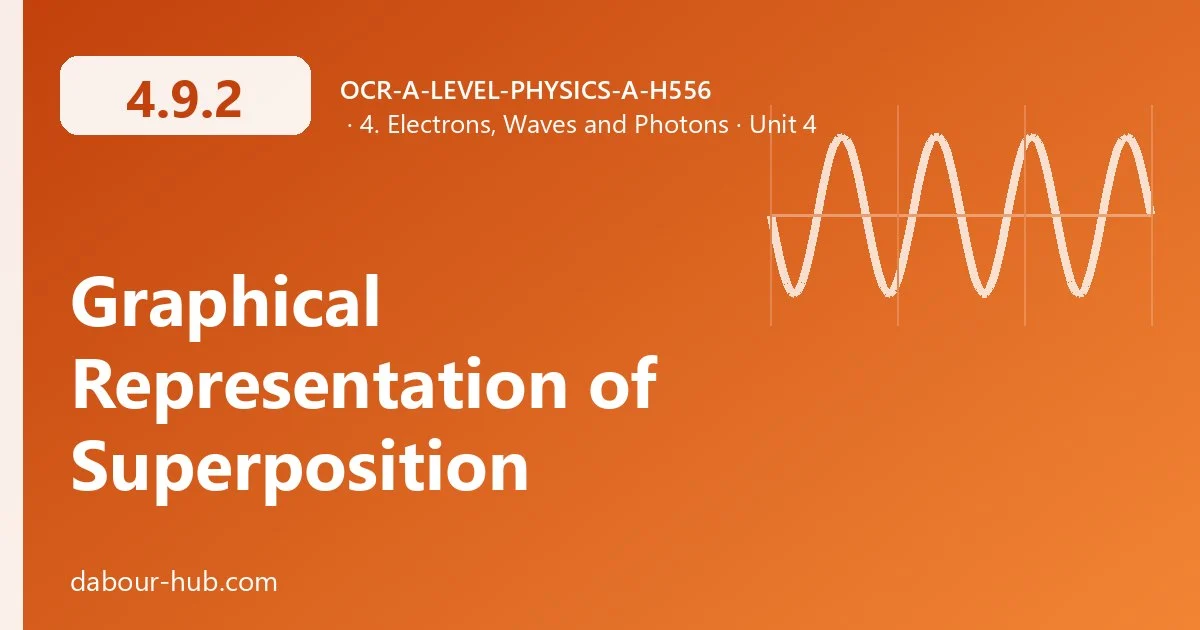 4.9.2 Graphical Representation of Superposition