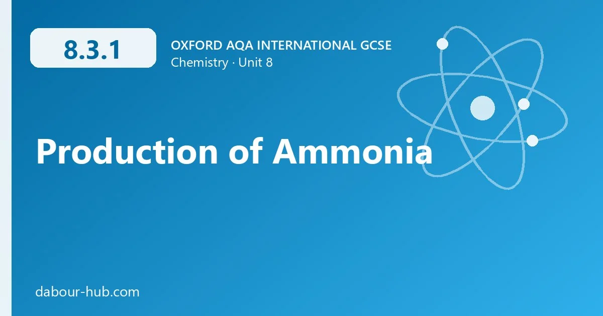 8.3.1 Production of Ammonia
