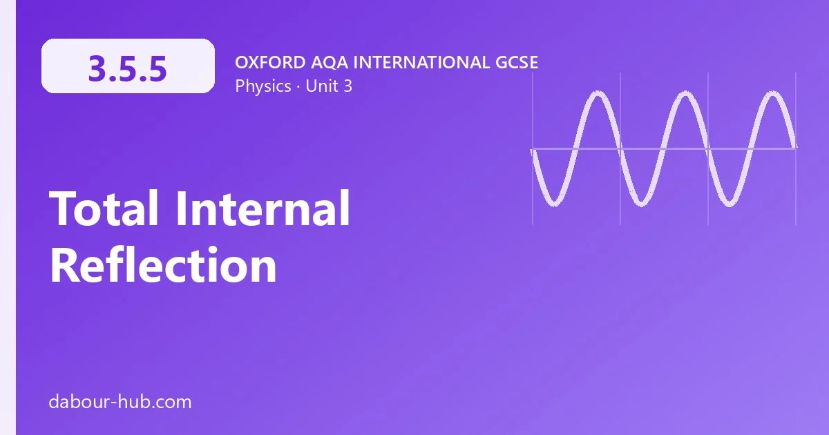3.5.5 Total Internal Reflection