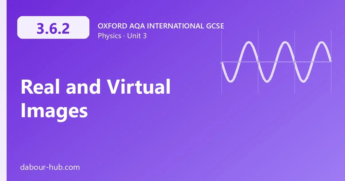 3.6.2 Real and Virtual Images