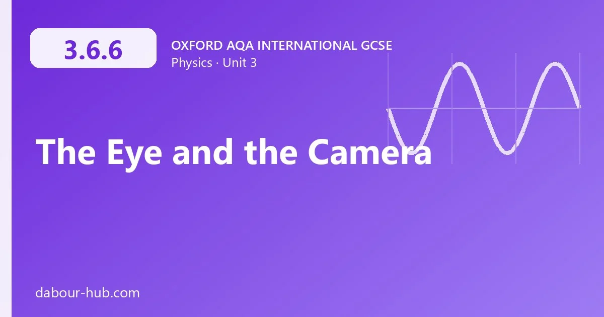 3.6.6 The Eye and the Camera