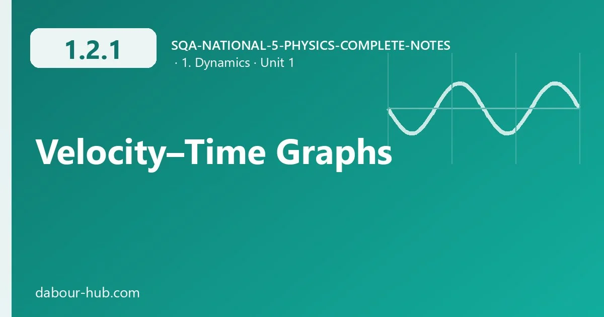 1.2.1 Velocity–Time Graphs