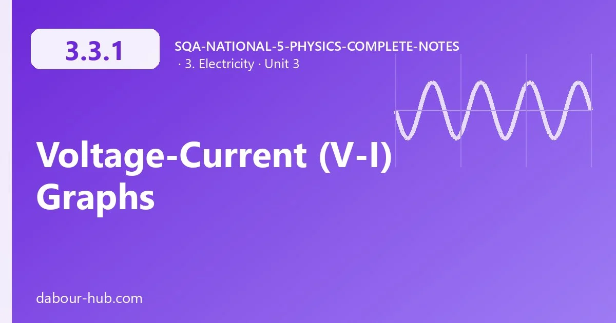 3.3.1 Voltage-Current (V-I) Graphs